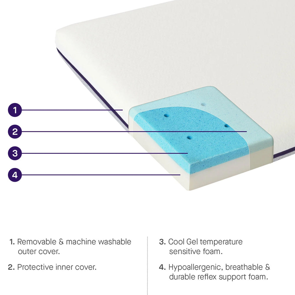 Climate Control Cool Gel Cot Mattress - 120 x 60