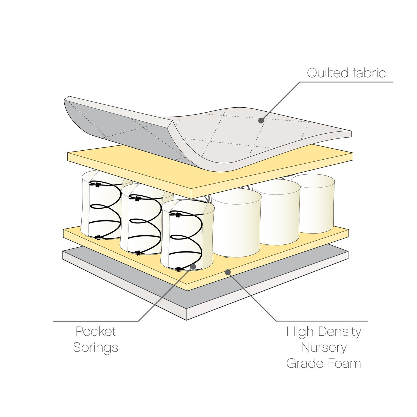 Pocket Sprung Mattress