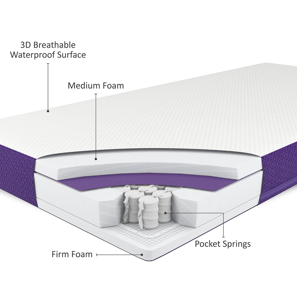 SnuzSurface Duo Dual Sided Mattress