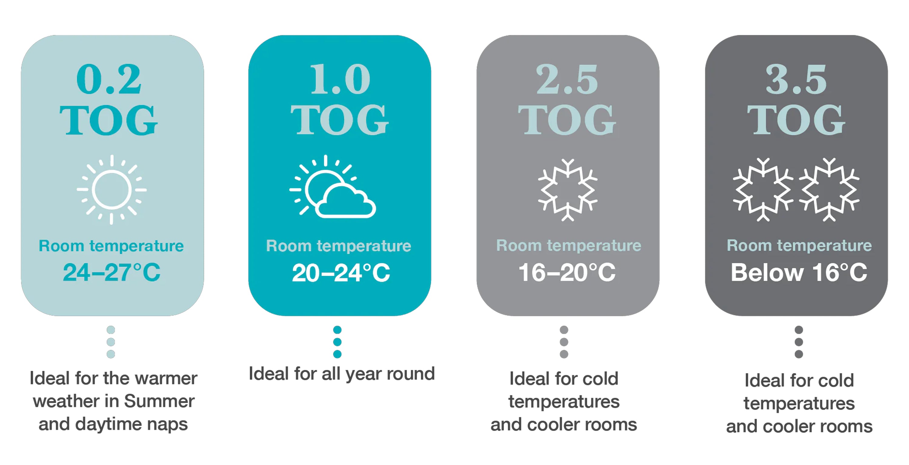 A Parent’s Guide to TOG Ratings Baby sleeping bag swaddle kaliedy