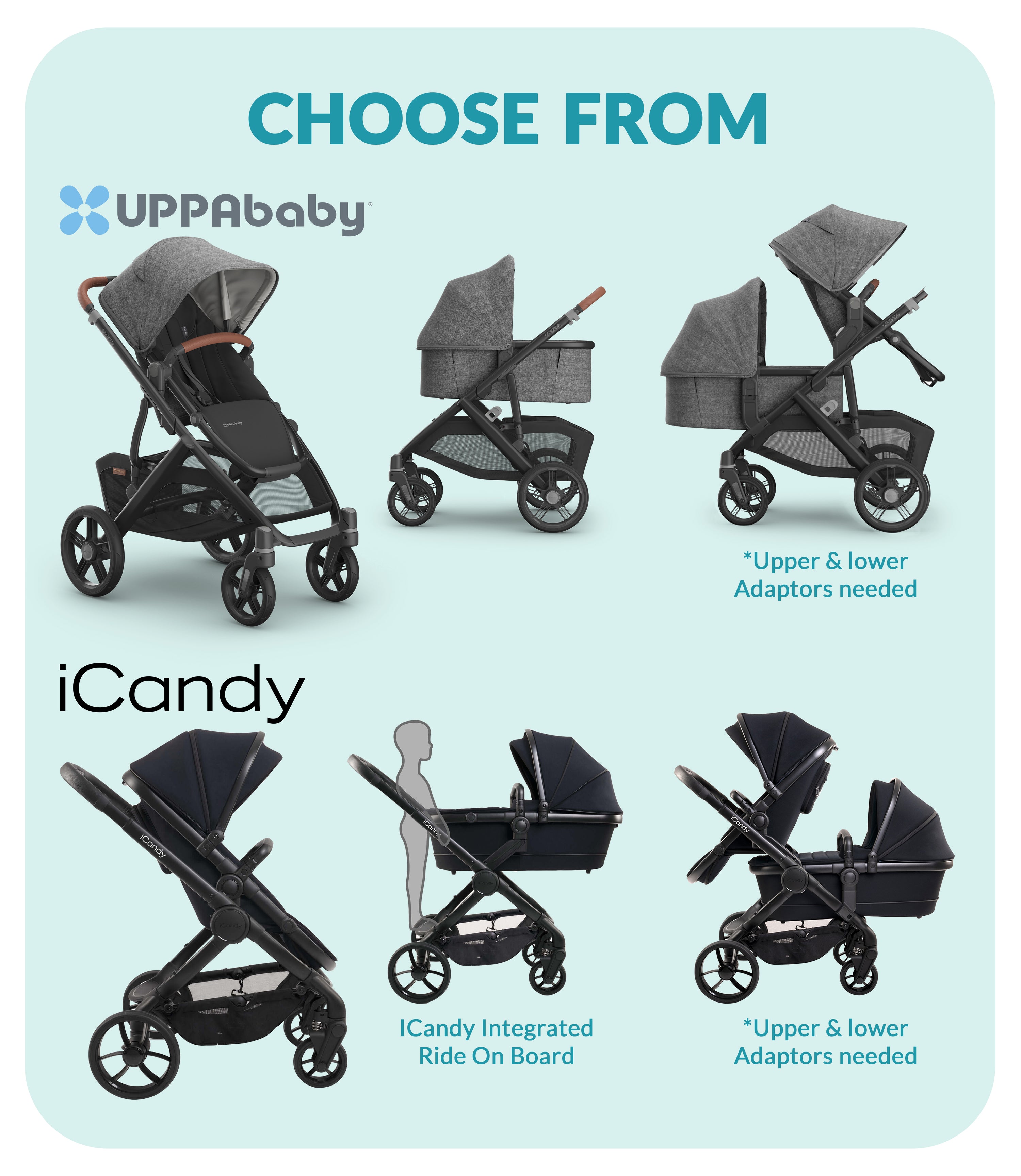 pushchair configurations uppababy icandy kaliedy