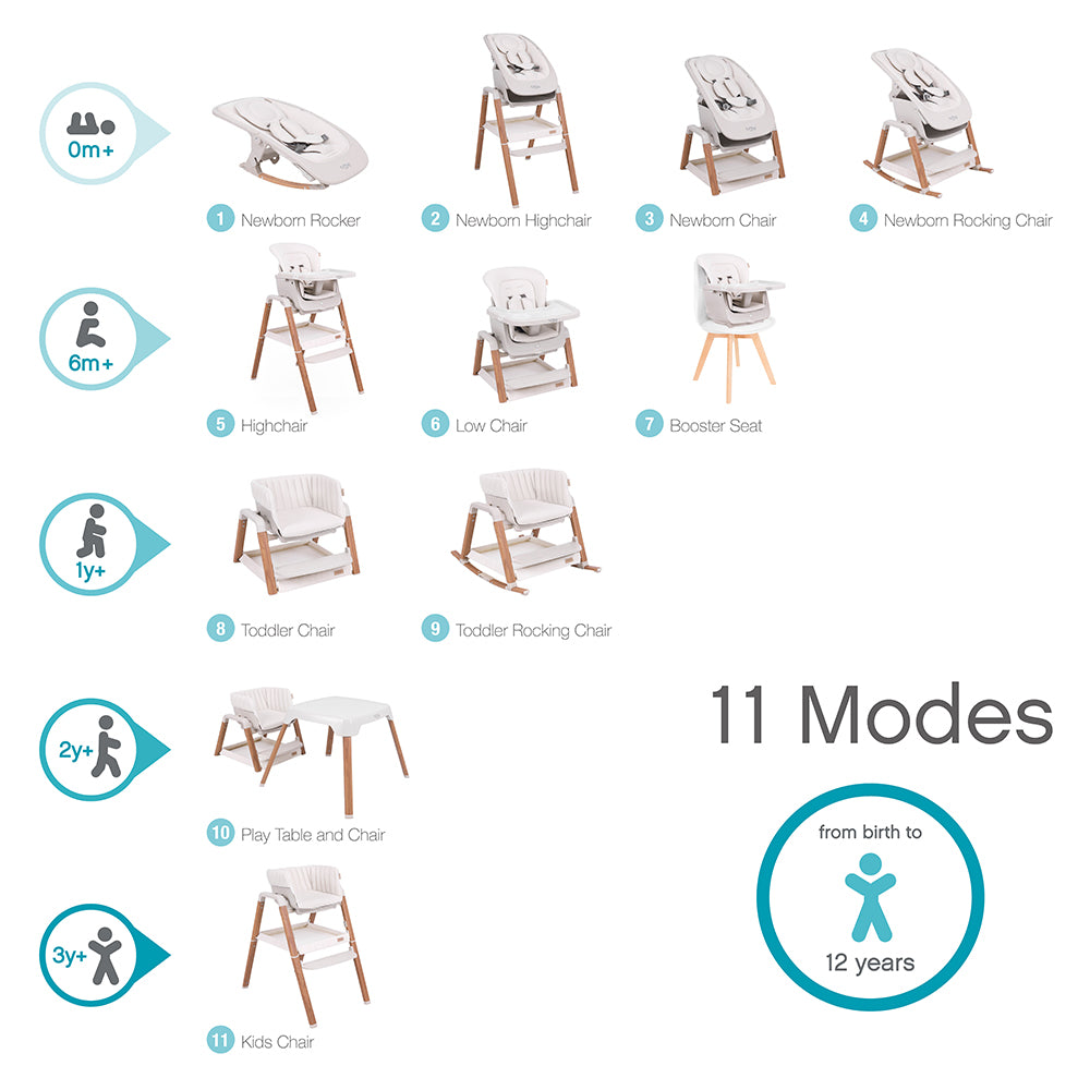 Nova Evolutionary Highchair