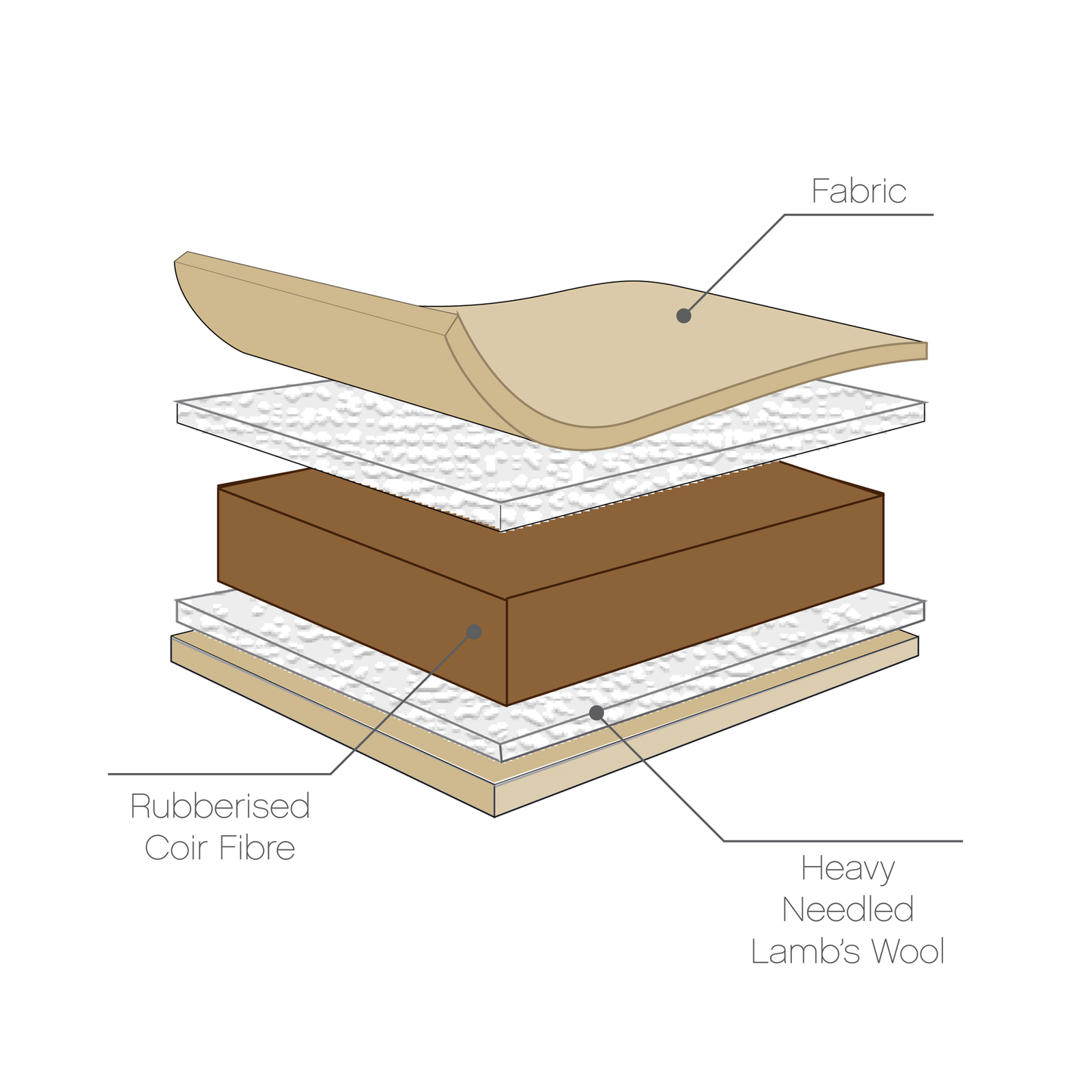 Natural Coir Fibre Cot Bed Mattress - 140 x 70 cm