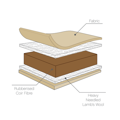 Natural Coir Fibre Cot Bed Mattress - 140 x 70 cm