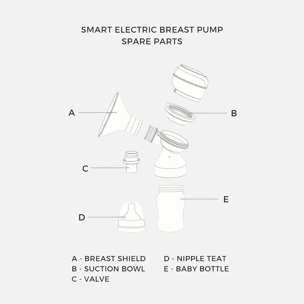 Silicone Spare Parts Set