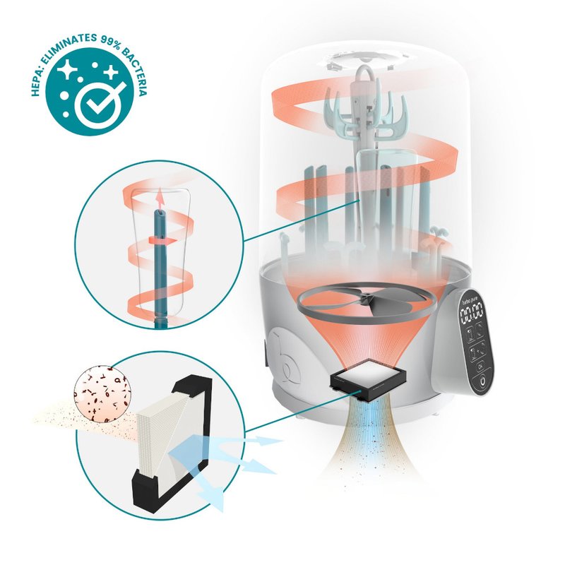 Turbo Pure 3-in-1 Steriliser, Dryer & Purified Bottle Storage