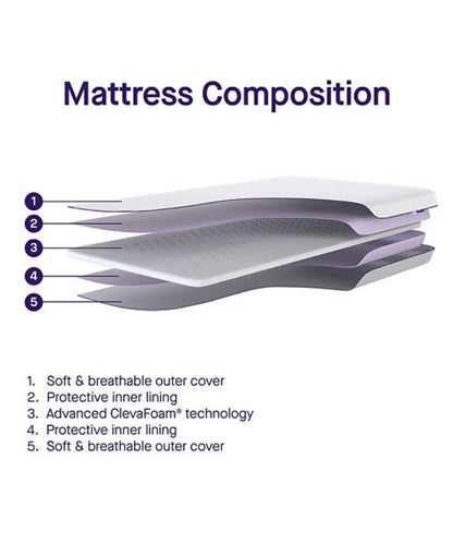 ClevaFoam Moses Basket/Pram Mattress - 66x28cm
