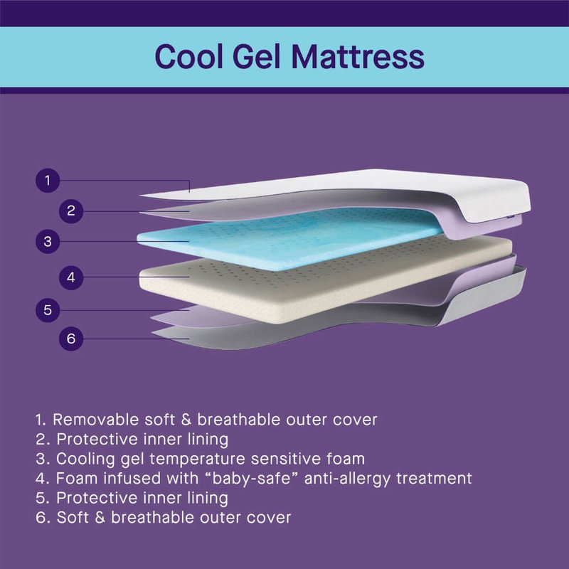 Climate Control Cot Bed Mattress - 140 x 70cm